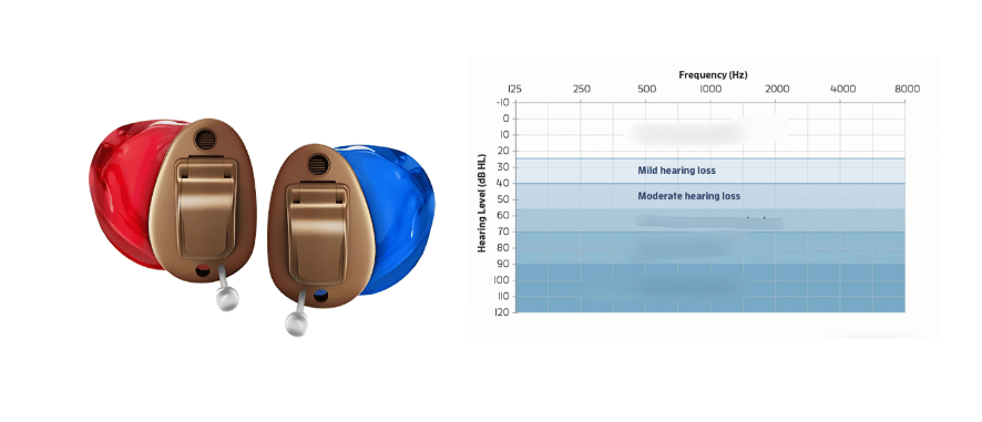 What is the Difference Between Inside-The-Ear (ITE) and In-the-Canal (ITC) Hearing Aids? | Aanvii Hearing